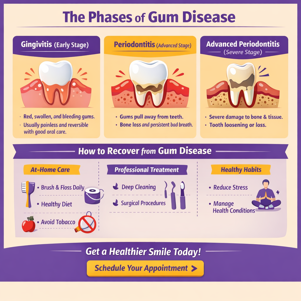 Dr. Sun Kim Explains Gum Disease Phases and How to Recover